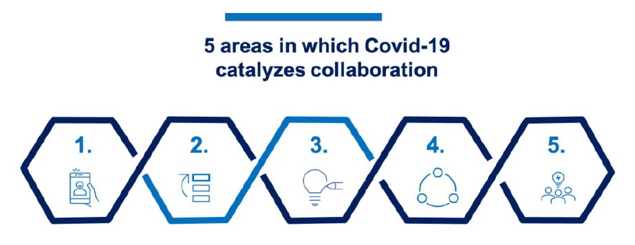 covid-19 catalyzes collaboration - DayOne
